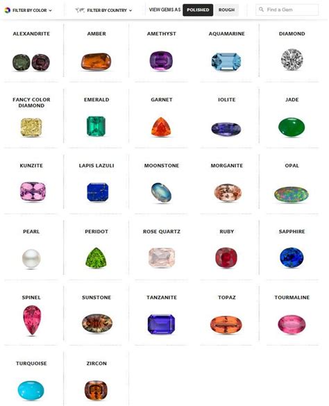 gia gem encyclopedia|list of gemstone names.